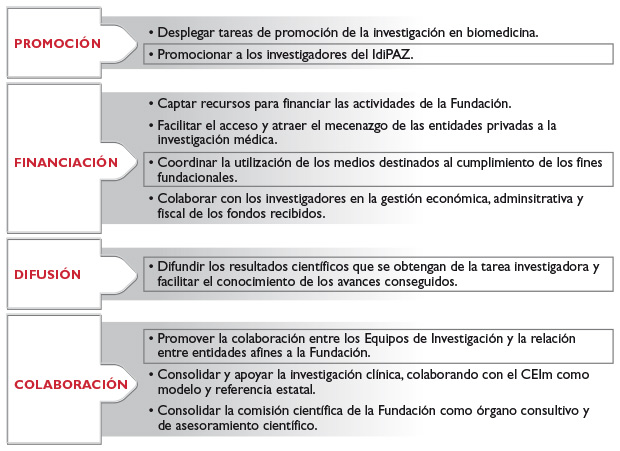 Grupos Emergentes y Clínicos Asociados