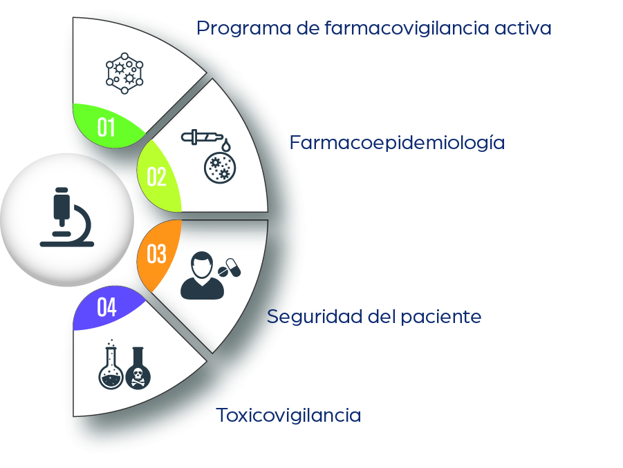 Farmacovigilancia