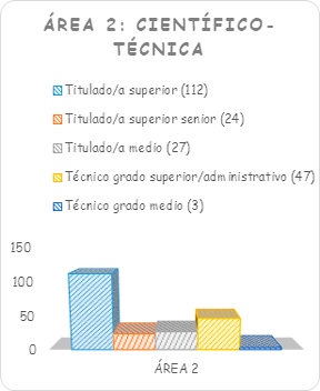 Investigador 2