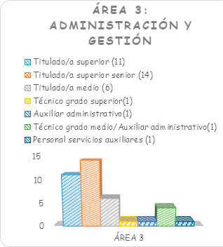 Investigador 3