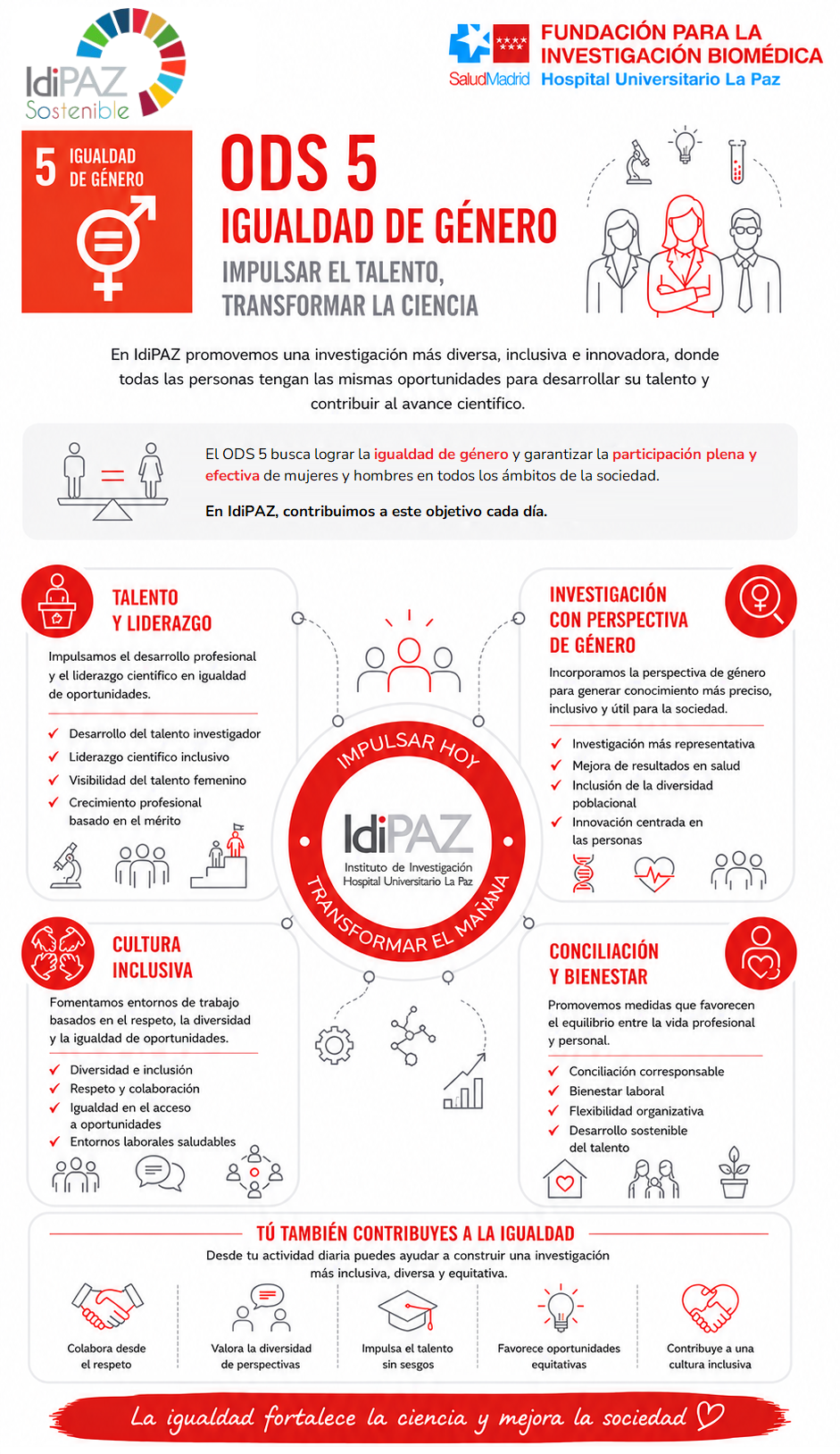 ODS 5: Igualdad de género