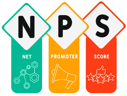 Encuesta NPS